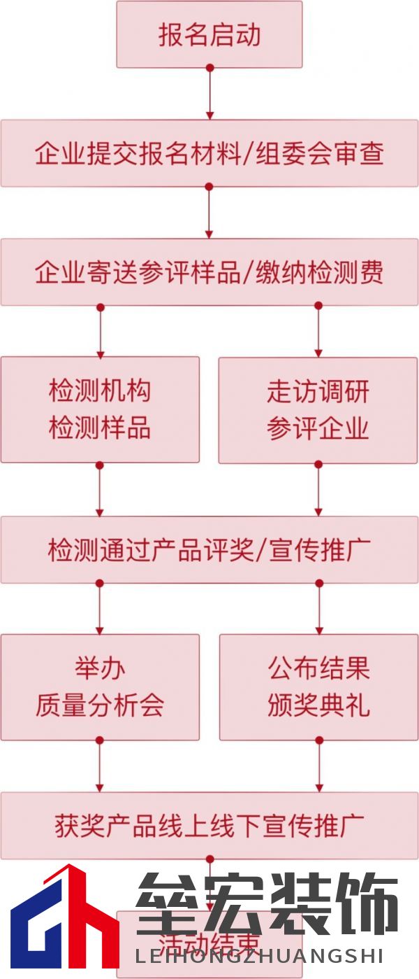 沸騰質(zhì)量獎(jiǎng)測(cè)評(píng)流程圖_副本.jpg