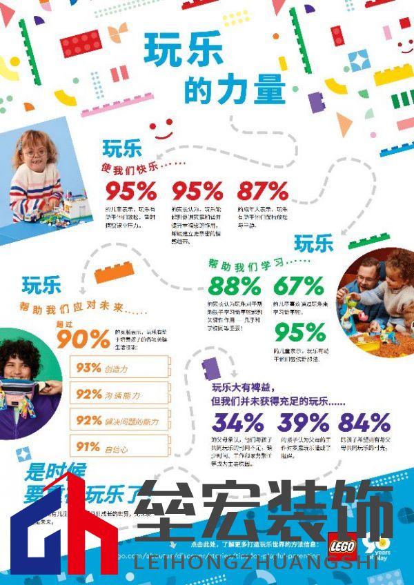 2022年《樂高?玩樂報告》發(fā)現(xiàn)，玩樂對兒童和家庭的幸福感非常重要