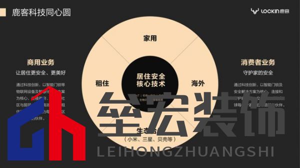 2023葵花專訪-鹿客品牌副總裁陳嘉俊: 深耕靜脈賽道，打造四大競爭壁壘