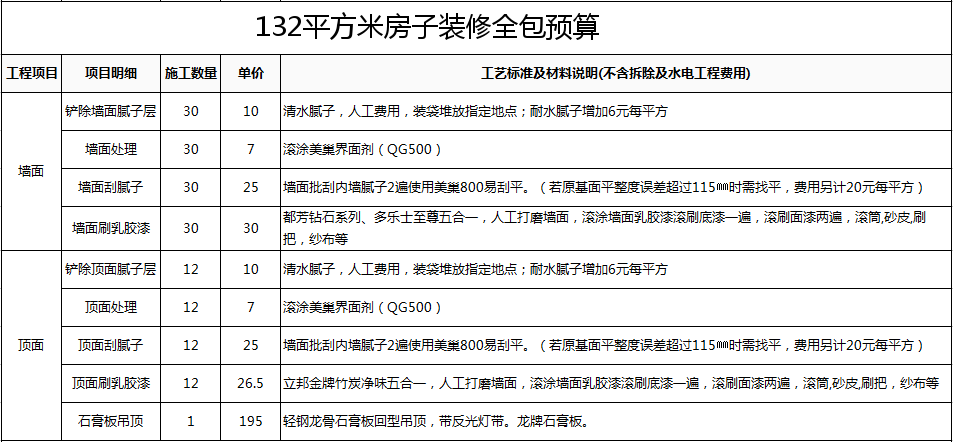 廈門裝修全包價格一般多少_廈門一般全包裝修價格多少_廈門裝修全包價格一般多少錢