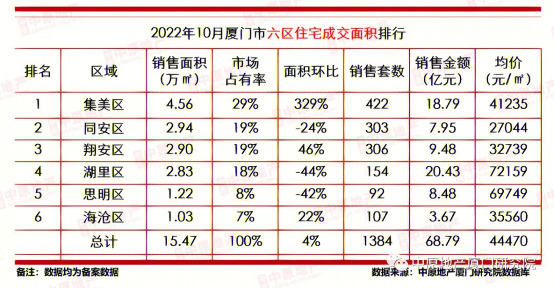 廈門裝修設(shè)計(jì)公司排名_廈門裝修排名設(shè)計(jì)公司_廈門裝修排名設(shè)計(jì)公司有哪些
