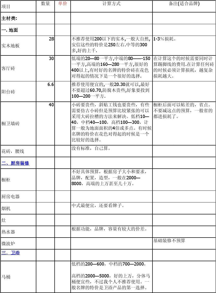 廈門房子裝修全包多少_廈門140平裝修全包價格_廈門裝修全包套餐報價