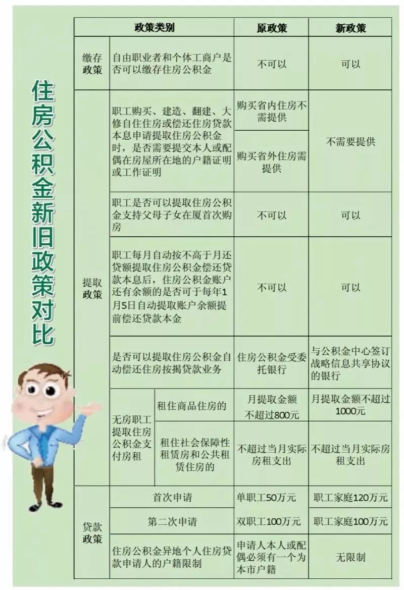 廈門(mén)公積金裝修貸款_公積金廈門(mén)裝修貸款怎么貸_公積金廈門(mén)裝修貸款能貸多少