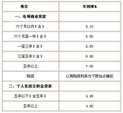 廈門銀行裝修貸款_廈門裝修貸哪個(gè)銀行利率低_廈門裝修貸款額度