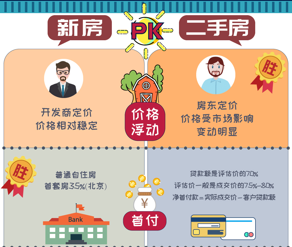 廈門套房裝修_廈門裝修價(jià)格_廈門2手房裝修