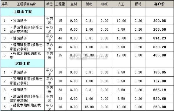 廈門房子裝修全包多少_廈門裝修房子全包價格多少_廈門裝修房子全包價格表