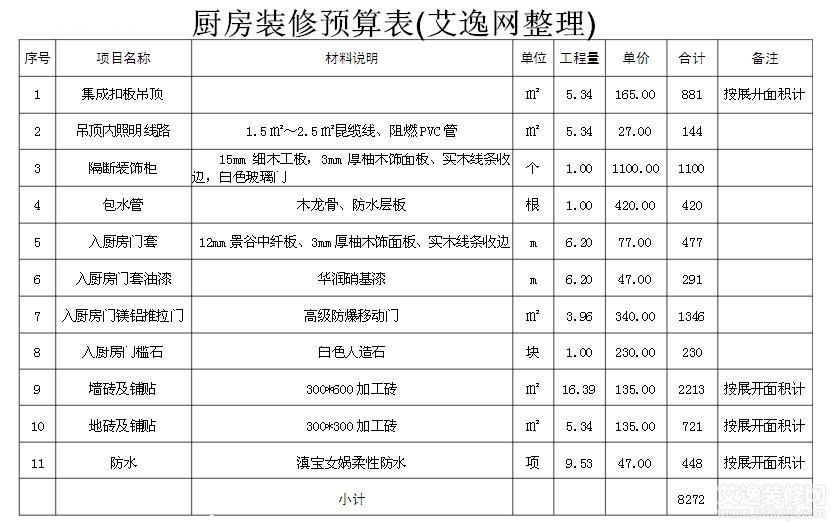 預(yù)算廈門裝修房子費(fèi)用_廈門 房子裝修預(yù)算_廈門裝修房子要多少錢