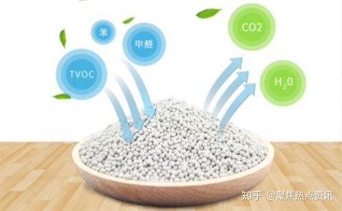 廈門除甲醛多少錢一平_廈門除甲醛_廈門裝修除甲醛