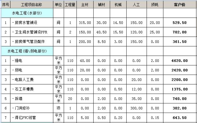 廈門裝修免費(fèi)設(shè)計(jì)_廈門裝修免費(fèi)設(shè)計(jì)招聘_廈門裝修免費(fèi)設(shè)計(jì)公司排名