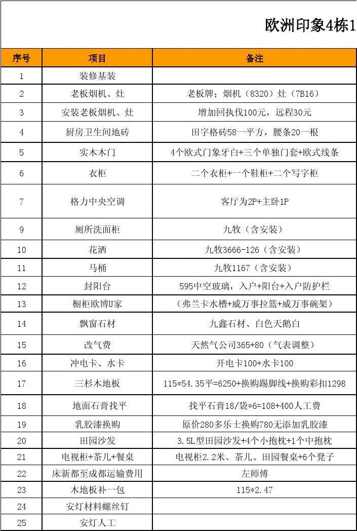 廈門裝修價(jià)格_廈門裝修價(jià)格一覽表_廈門裝修費(fèi)用是多少錢一平方