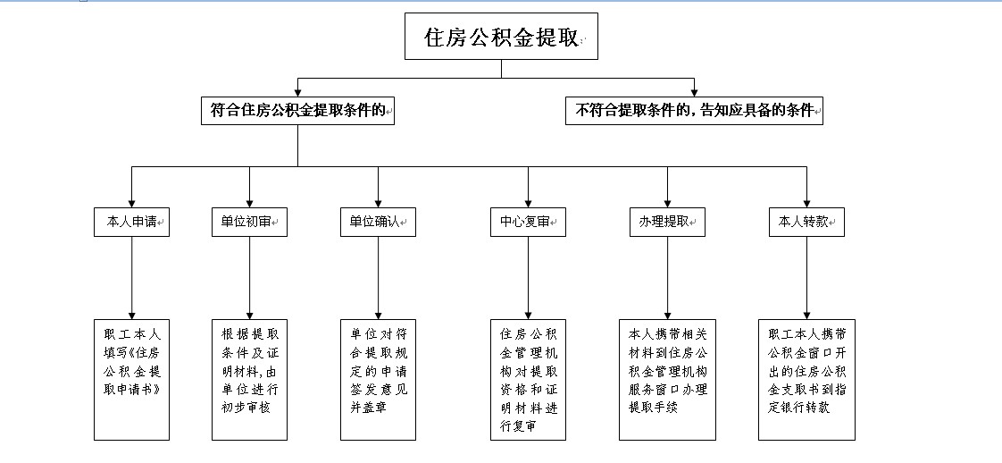 廈門(mén)裝修提取公積金_廈門(mén)公積金提取裝修_廈門(mén)住房公積金裝修提取
