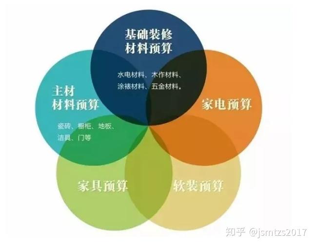 廈門(mén)裝修公司裝修_廈門(mén)裝修裝潢_廈門(mén)有家裝飾工程