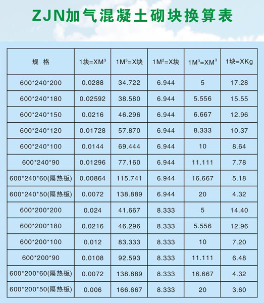 平米預(yù)算廈門(mén)裝修費(fèi)用_廈門(mén)裝修預(yù)算90平米_平米預(yù)算廈門(mén)裝修多少錢(qián)