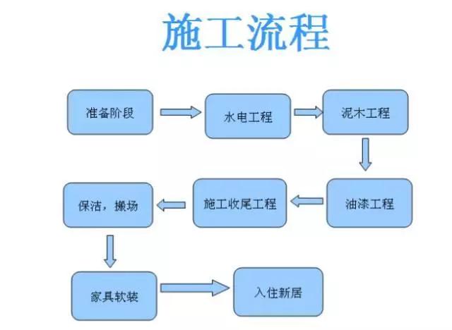 廈門(mén)裝修費(fèi)用_廈門(mén)裝修費(fèi)用多少錢(qián)_廈門(mén)裝修費(fèi)用多少