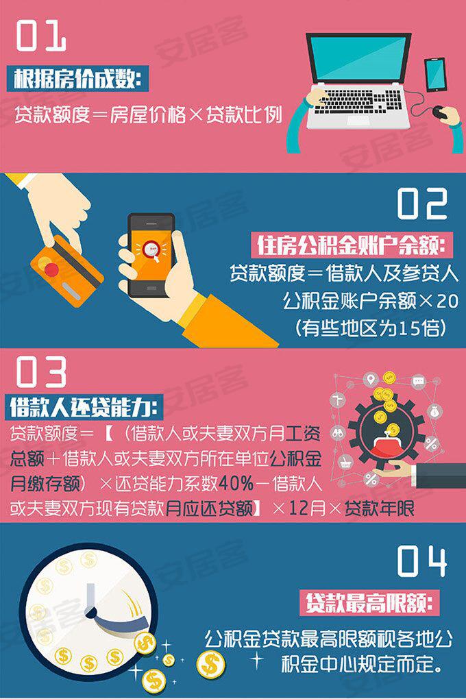 廈門(mén)公積金裝修貸款額度_廈門(mén)公積金裝修貸款能貸多少_額度公積金廈門(mén)裝修貸款怎么算