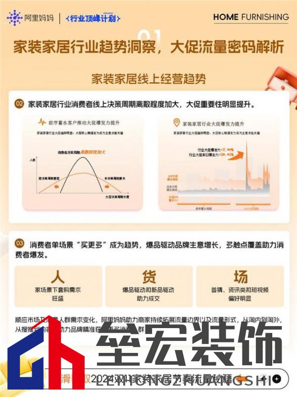 煥新!家裝家居行業(yè)雙11經(jīng)營(yíng)藍(lán)寶書(shū)最新爆發(fā)攻略!