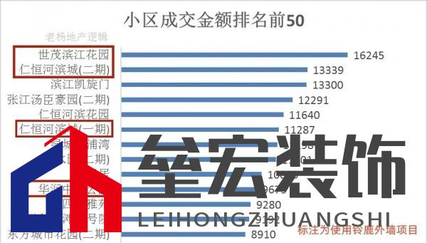 上海20年老房齡二手房難成交？未必！鈴鹿為品質(zhì)小區(qū)代言！