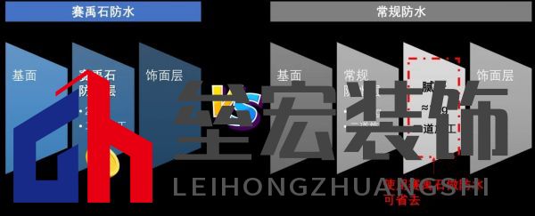 黃梅季已至！鈴鹿防水全效石紋外墻，讓家無懼風雨！