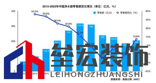 全廚凈水開創(chuàng)者，易開得“卷”起新風(fēng)尚