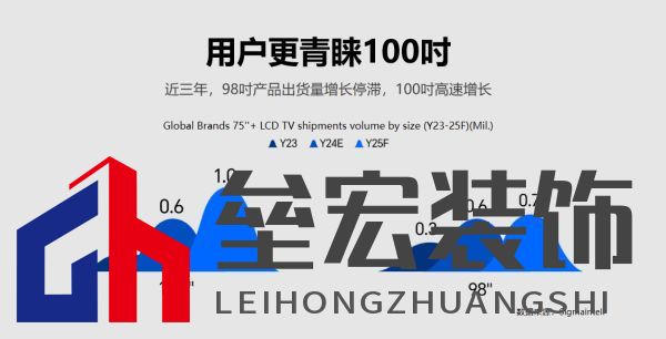 100吋VS98吋為何首選100吋?揭秘“2吋”背后的電視選購(gòu)?qiáng)W秘