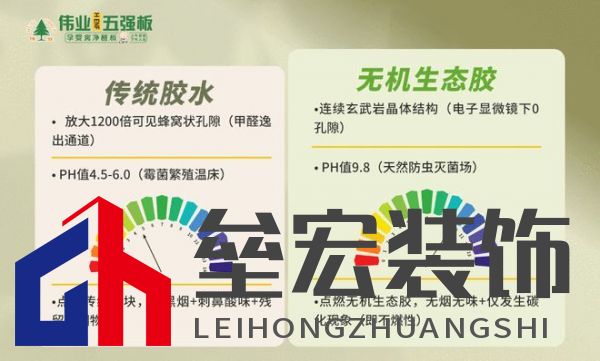 顛覆！偉業(yè)五強板用“無機生態(tài)膠”，終結(jié)裝修賭命時代